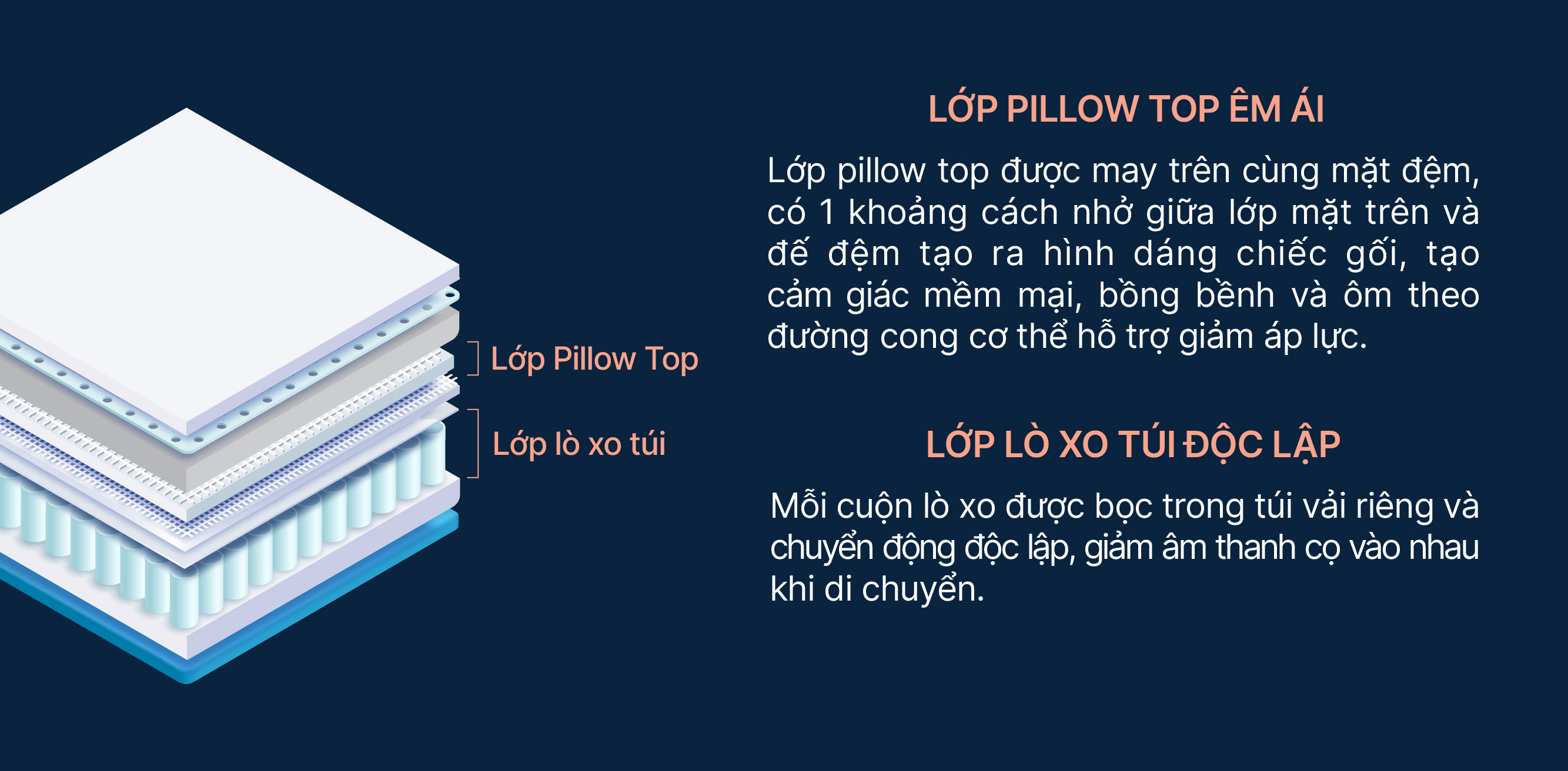 mô tả -dem-lo-xo-everon-kingkoil-cloud-pillow-top-2